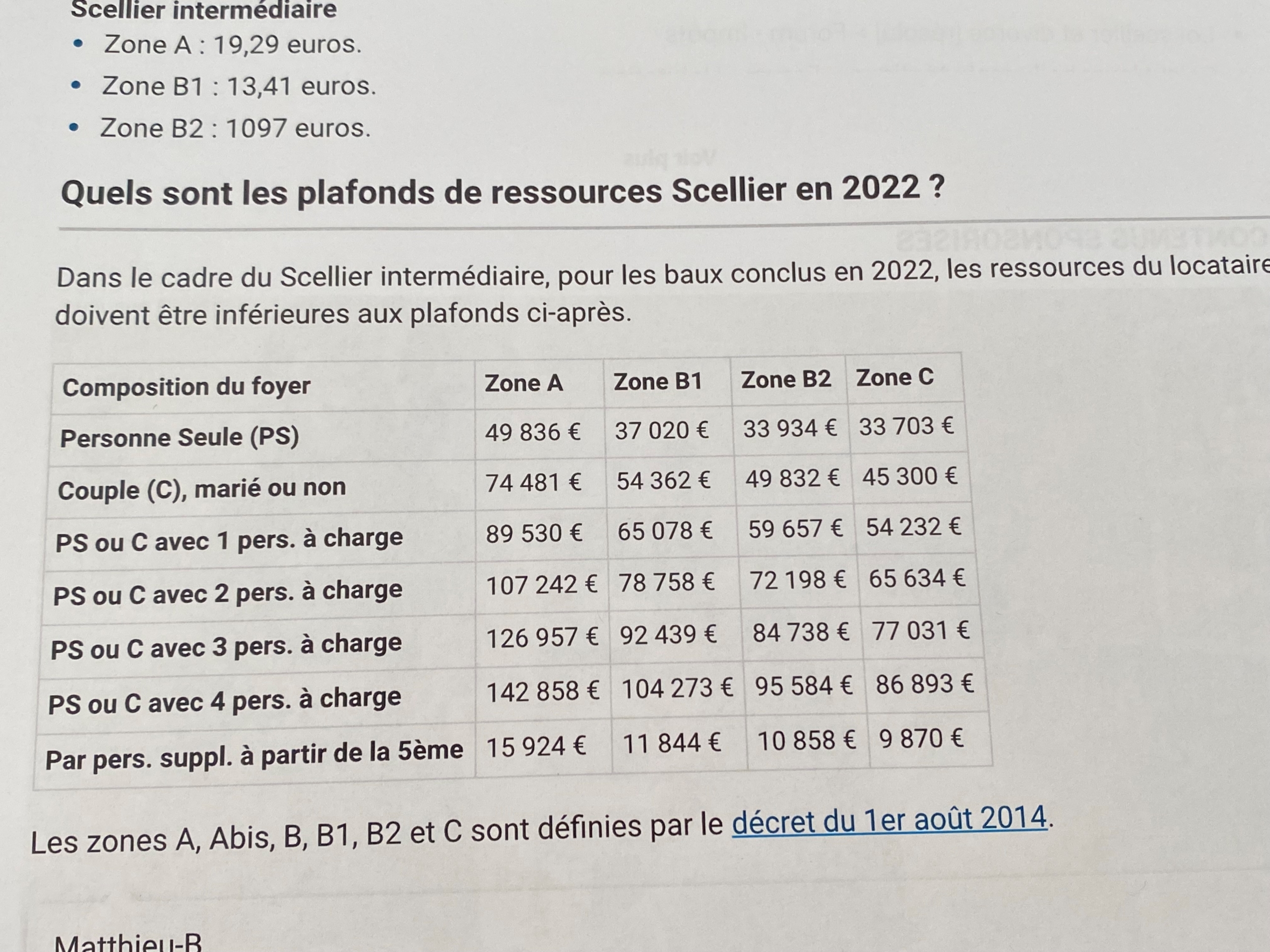 plafond ressources scellier 2022